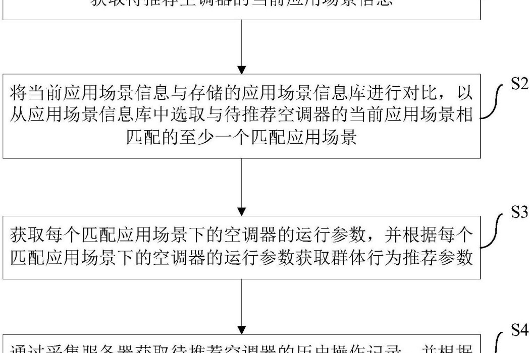 空調器及其運行參數的推薦方法、系統和大數據伺服器