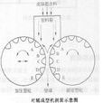 冷壓球團原理