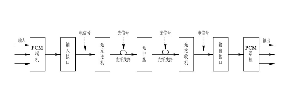 基本結構