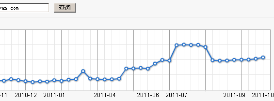 百度收錄量