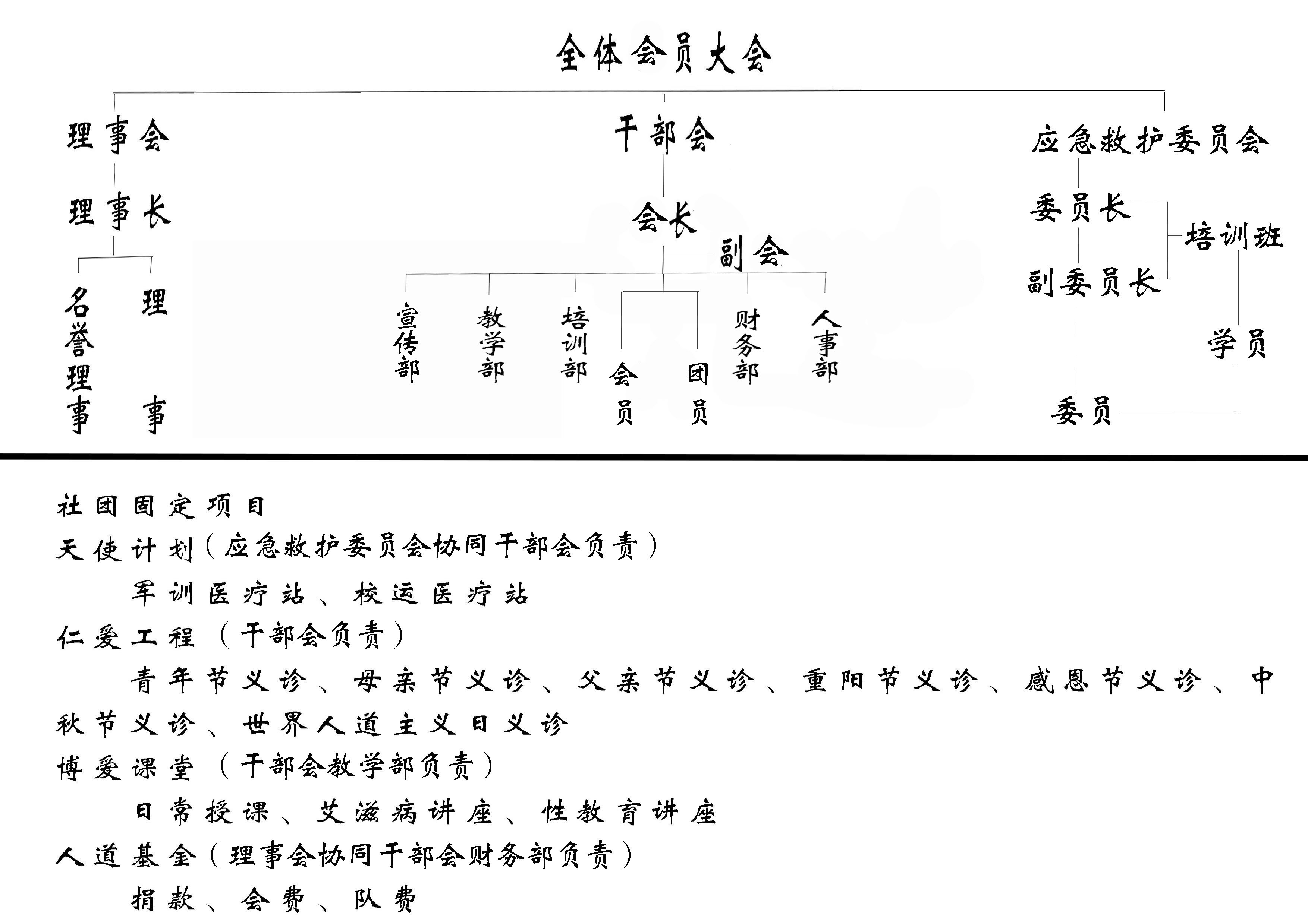 漳州理工學院醫學社