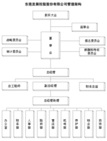 東莞控股