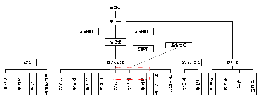 麗水市陽光錢櫃餐飲娛樂管理有限公司