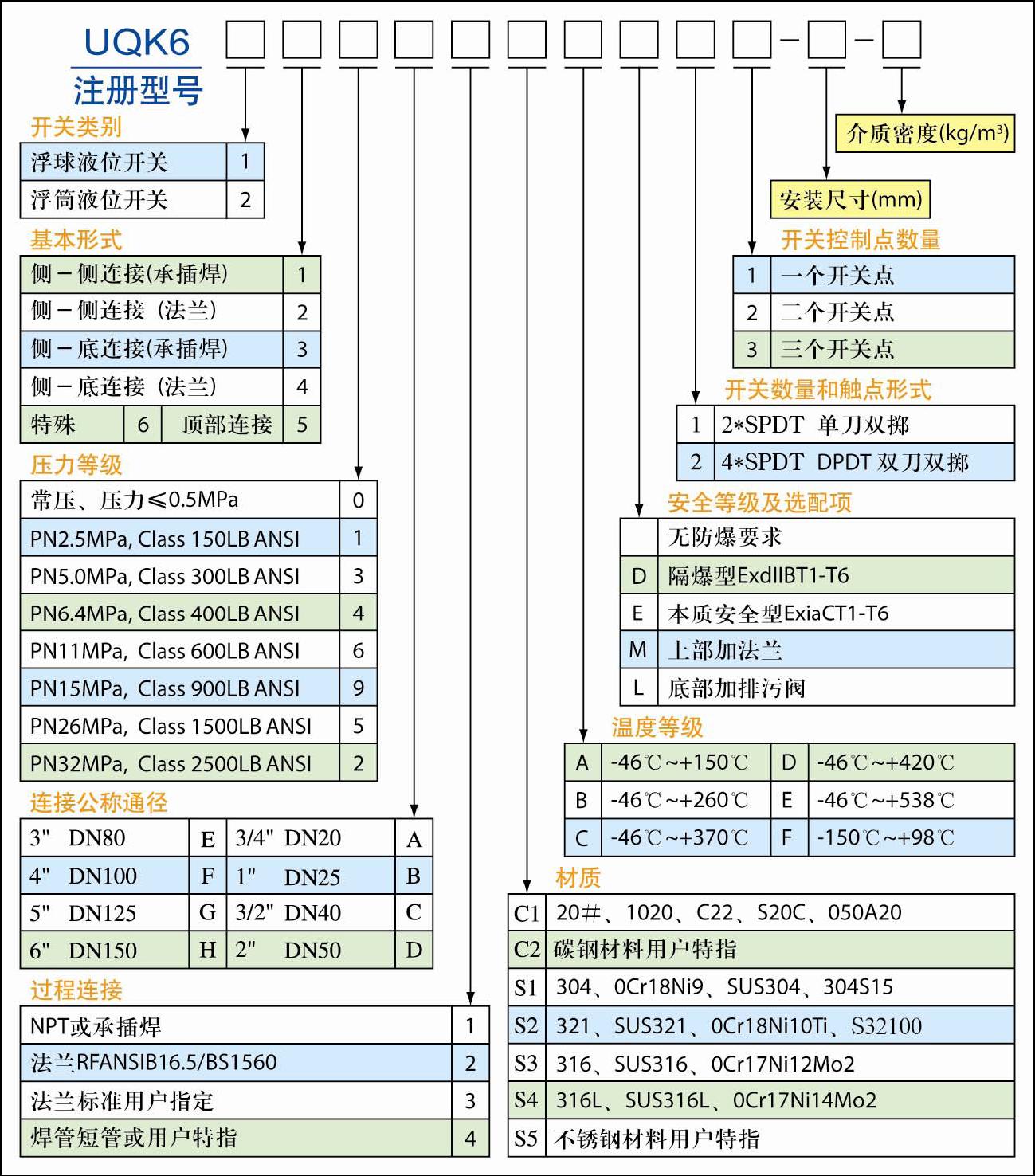 星申UQK-6XXX系列浮球（浮筒）液位開關