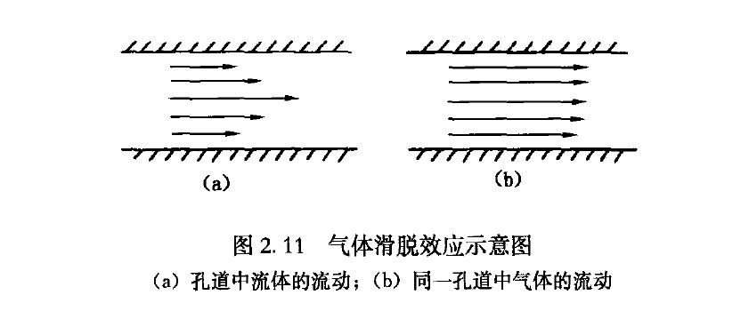 克林肯伯格效應