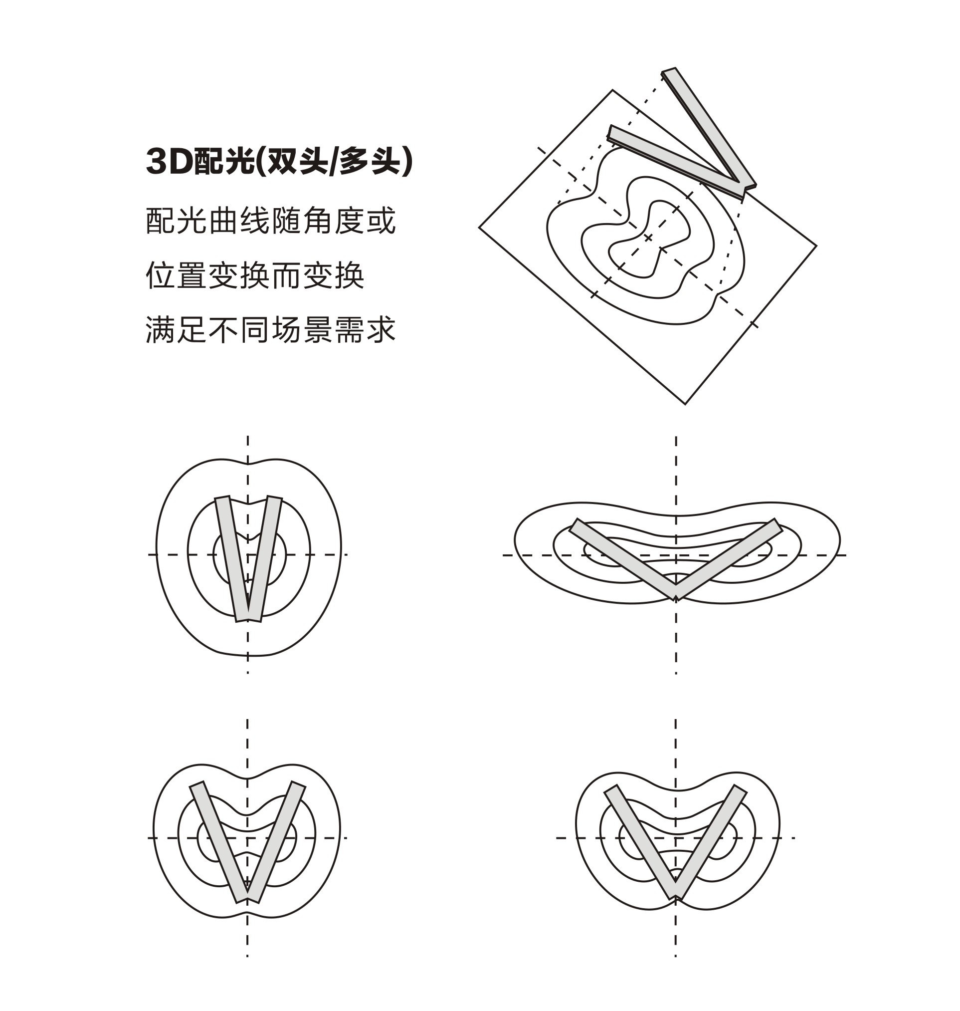 3D配光