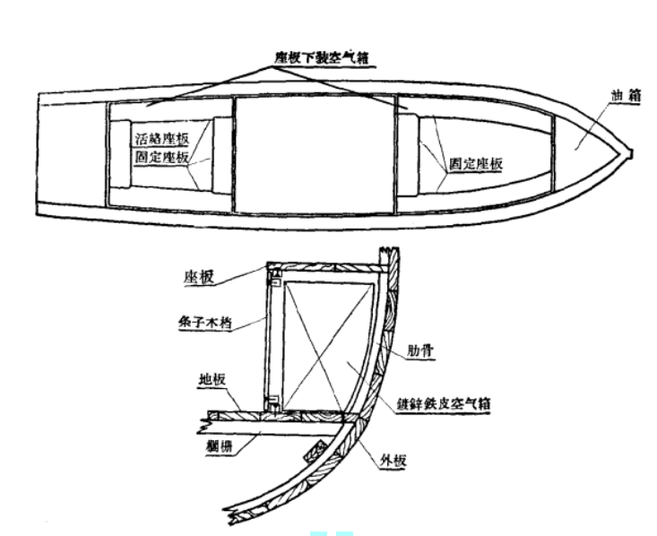 座板布置