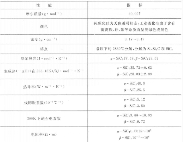 碳化矽陶瓷性能