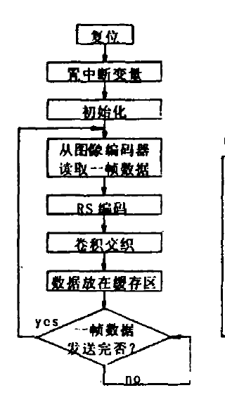 主程式流程