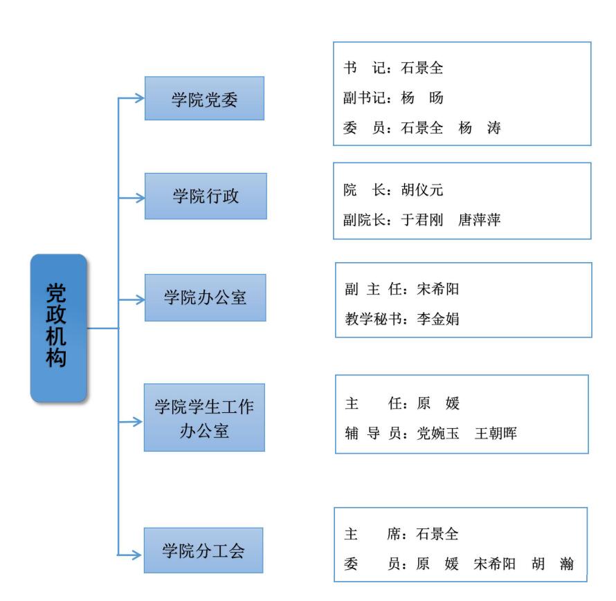 陝西理工大學經濟與法學學院