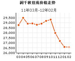 潤千秋佳苑