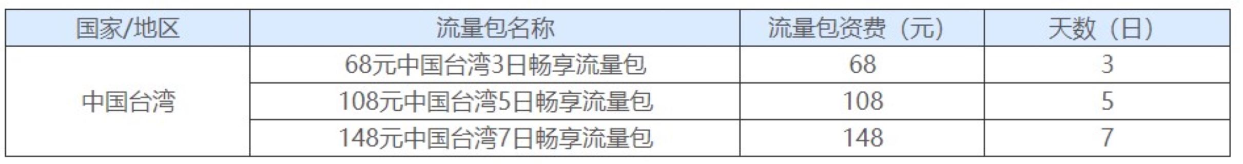 中國電信國際及港澳台漫遊