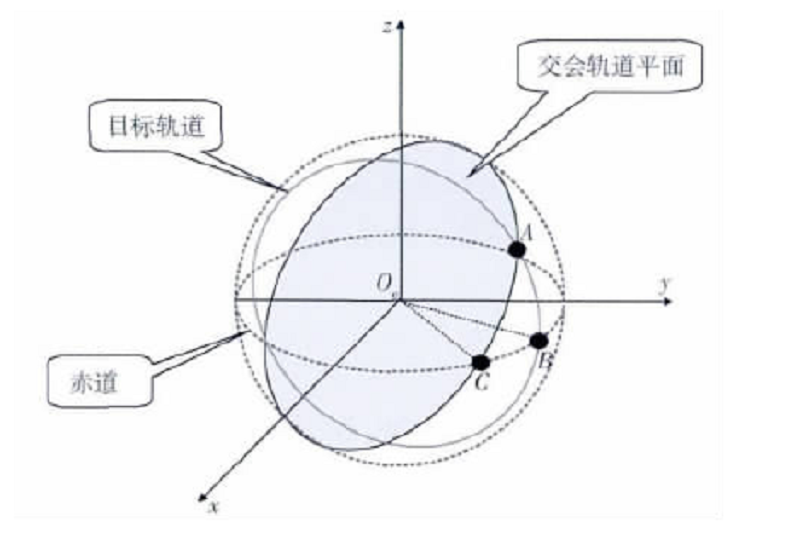 交會軌道