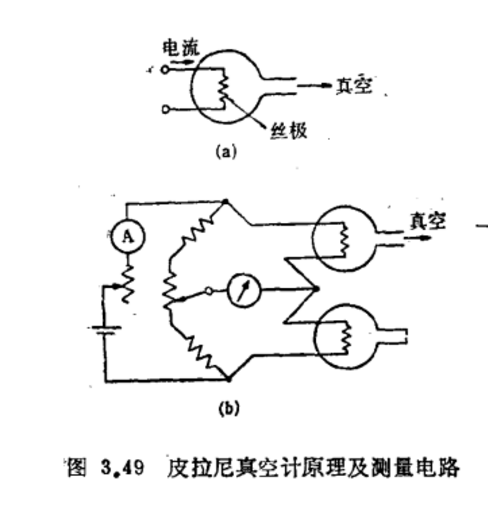 皮拉尼真空計