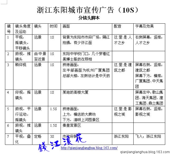 分鏡頭腳本