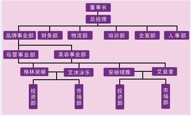 北京金京茂商貿有限公司