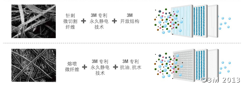 汽車空調過濾器