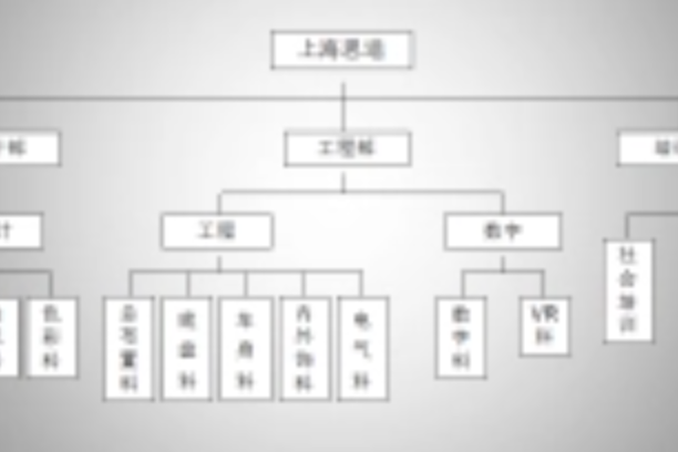 上海思迪汽車技術服務有限公司