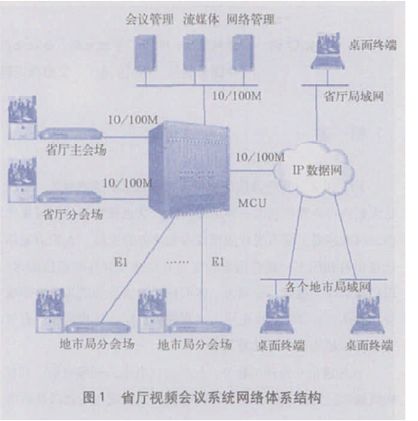 視頻通信