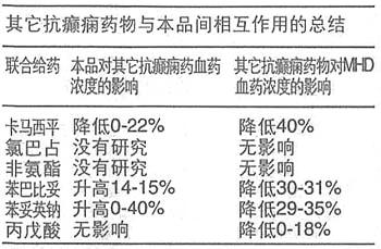 奧卡西平片