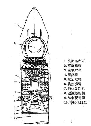 月球號運載火箭