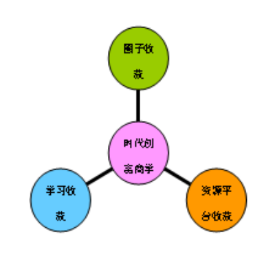 化妝品電商第一課