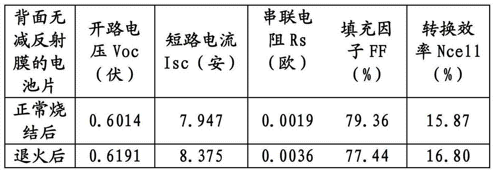 太陽能電池片熱處理工藝