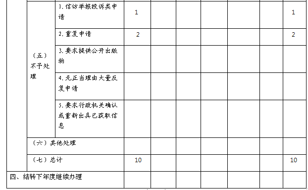 南昌市交通運輸局2019年度政府信息公開年報