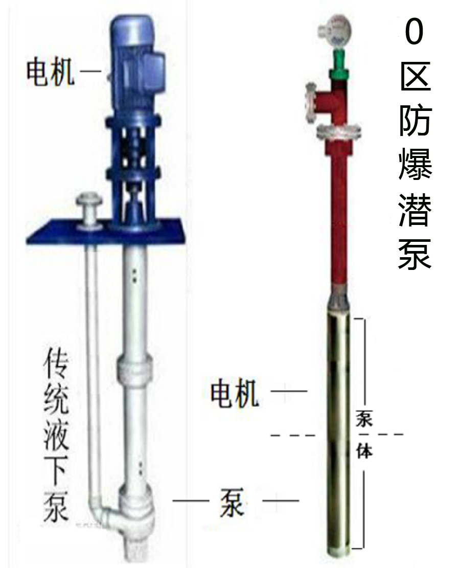 新型液下泵