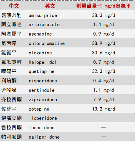 劑量當量負擔