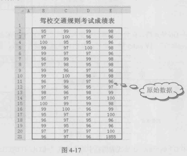 單項式分組法