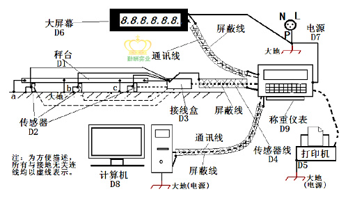 電子磅