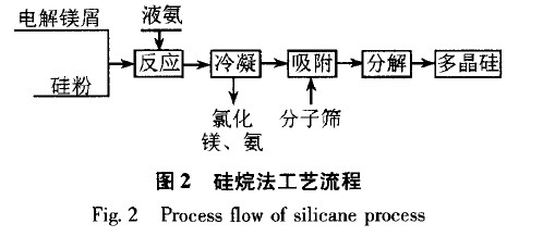 多晶矽