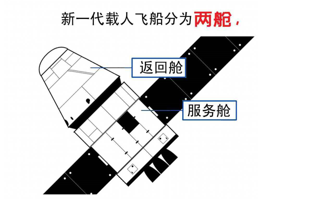 新一代載人飛船試驗船