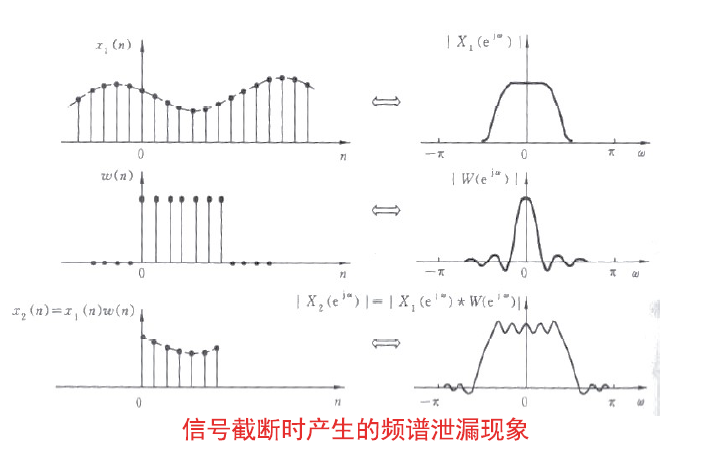 頻譜能量泄漏