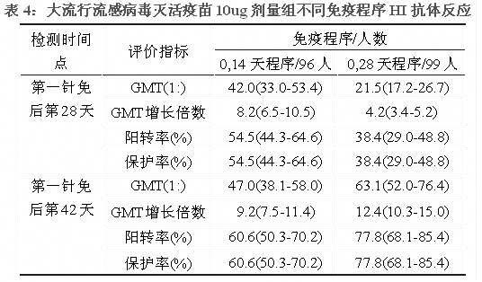 大流行流感病毒滅活疫苗