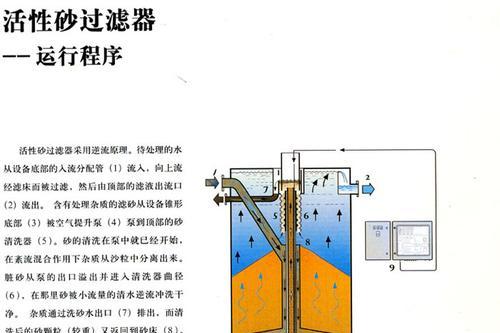 活性砂過濾