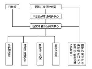 組織結構