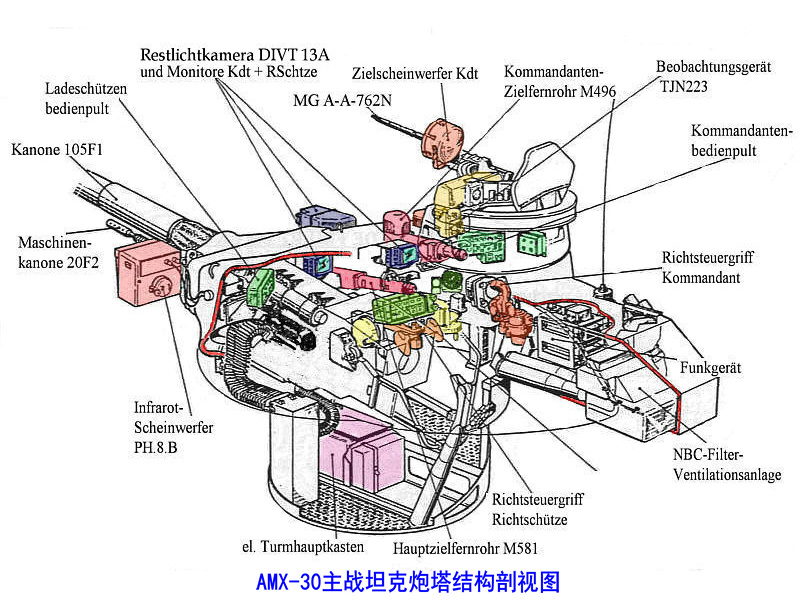 AMX-30主戰坦克(AMX-30坦克)