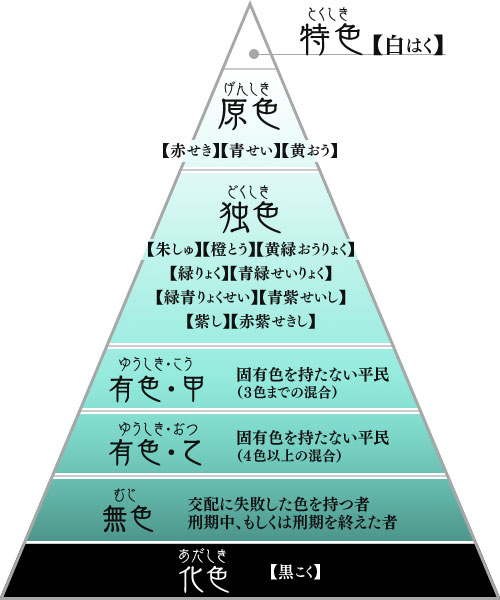 奧林匹亞晚宴