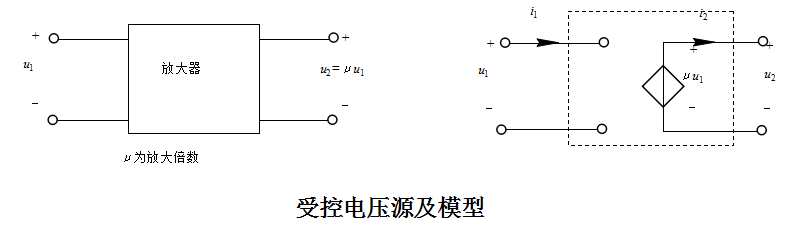 受控電壓源