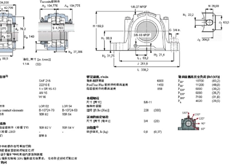 SKF SAF22216軸承