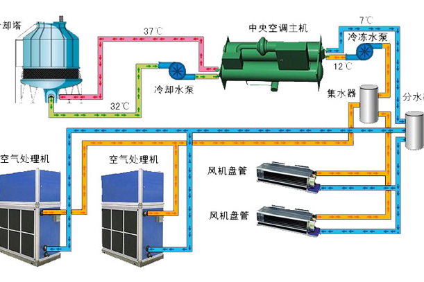 空調房間熱工設計