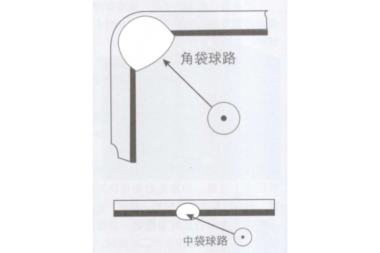 瞄準方法