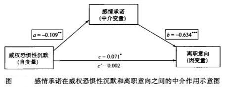 感情承諾