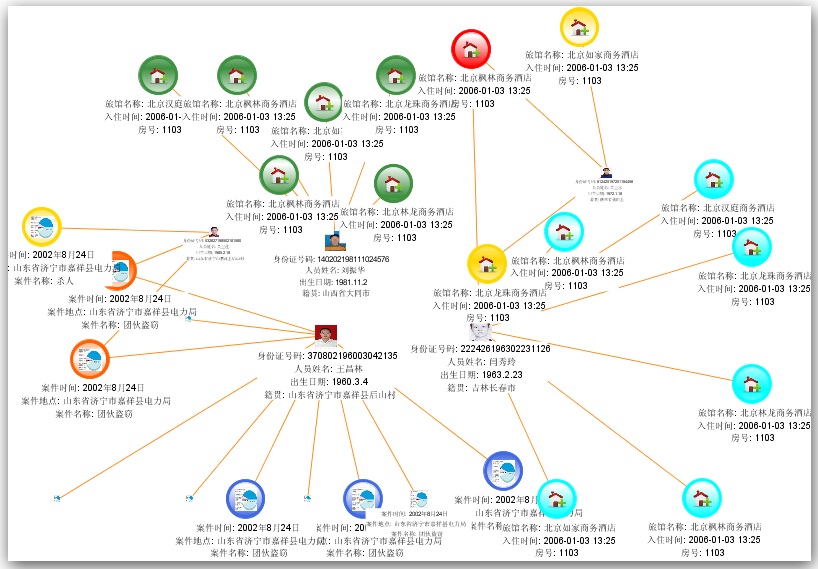 網路社會研究