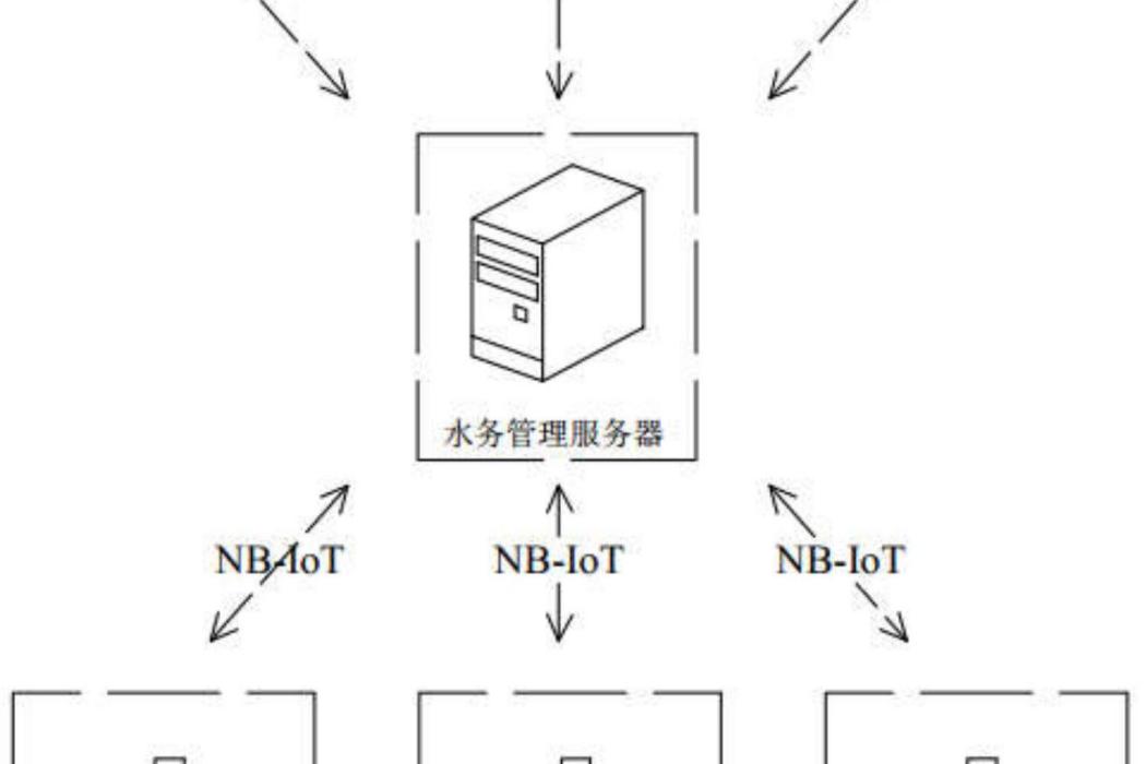 智慧型水務管理系統