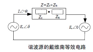 諧波源檢測