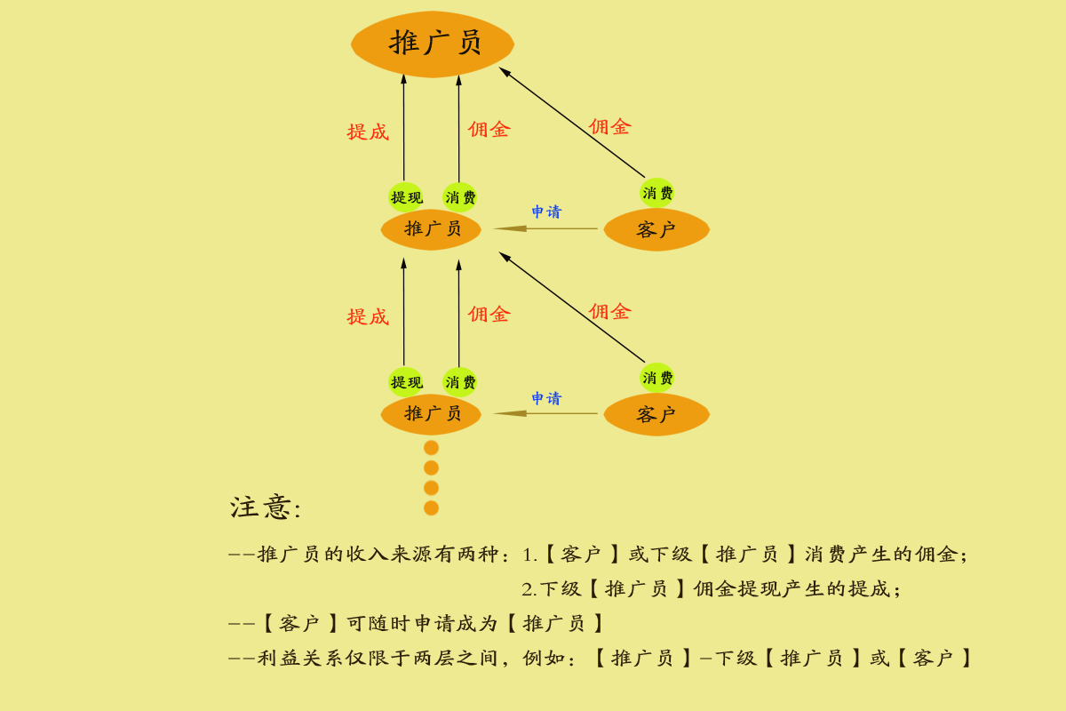 全民眾銷