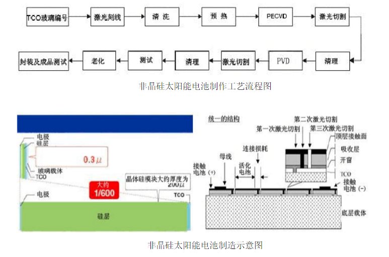 非晶矽太陽電池